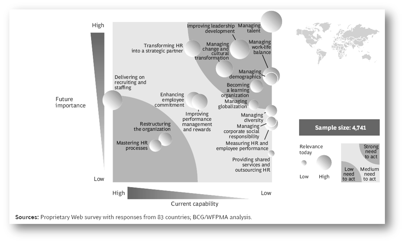 Talente, Talentförderung, Talent Management, Talent Relationship Managment, BCG, Boston Consulting Group, managing demographics